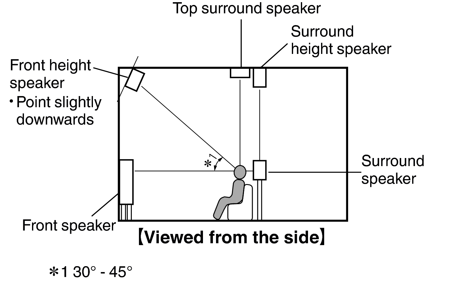 Pict SP Layout 11.1 Side Auro3D